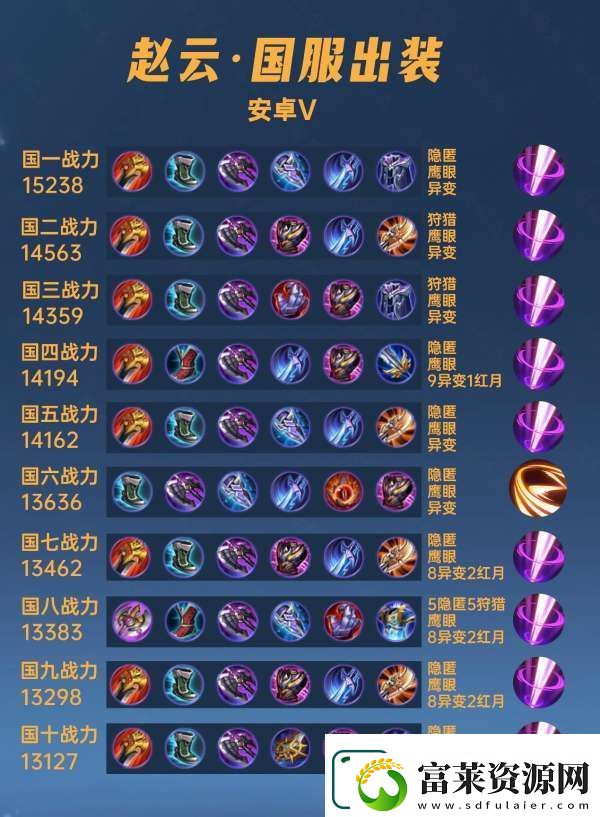 40位国服赵云出装铭文汇总