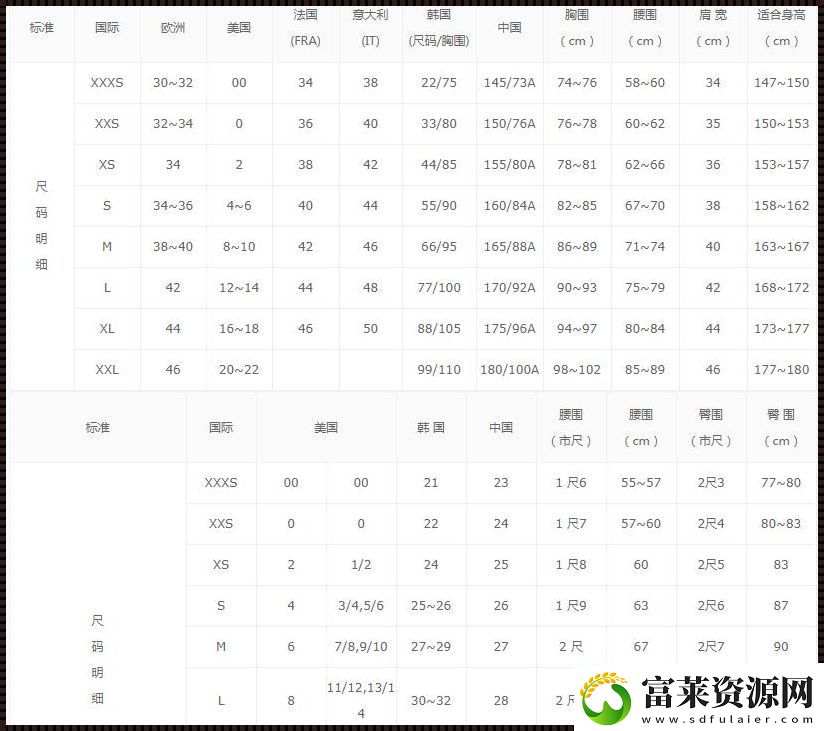 “衣码对照表