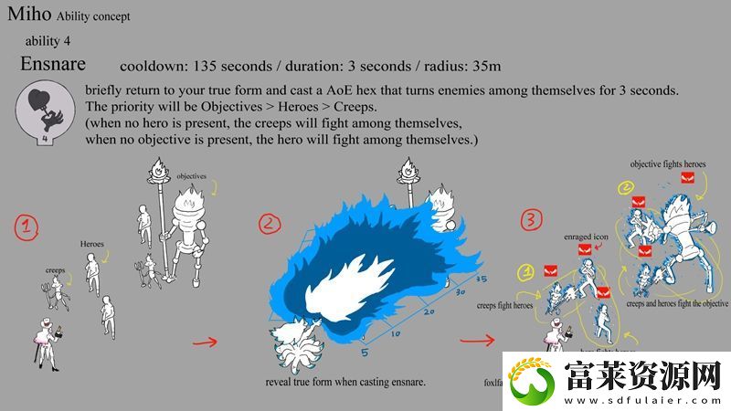 玩家设想