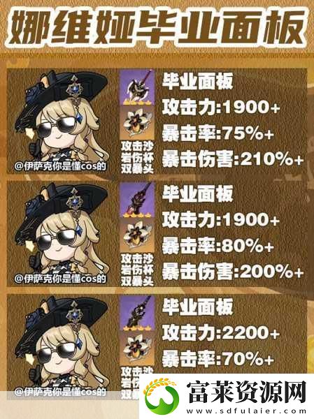 原神娜维娅毕业面板属性全解析软件教程玩法