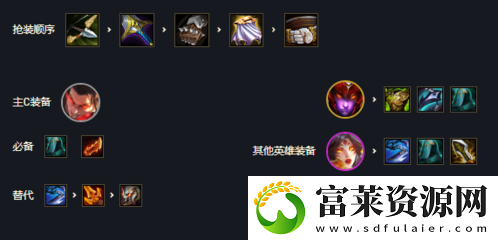 金铲铲之战s7怒翼龙拳阵容怎么玩