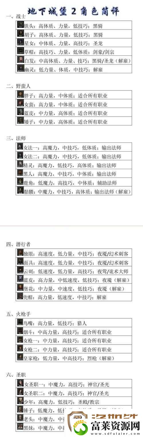 地下城堡2霜寒法师转职究竟有多强
