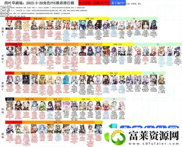 四叶草剧场新角色艾德文娜亮相