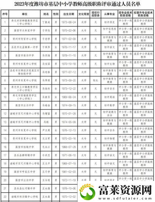 2024年潍坊职称评审“奇观”