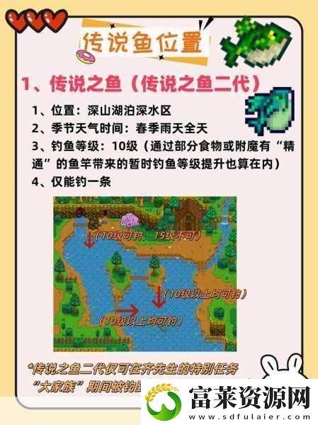 星露谷物语比目鱼垂钓指南
