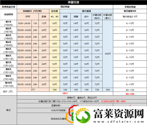 阴阳师手游仲夏行凉活动有哪些内容