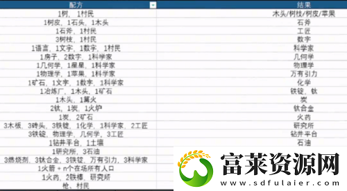 堆叠大陆第二章怎么合成