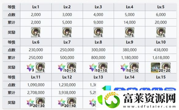 FGO比肖内羁绊礼装是什么