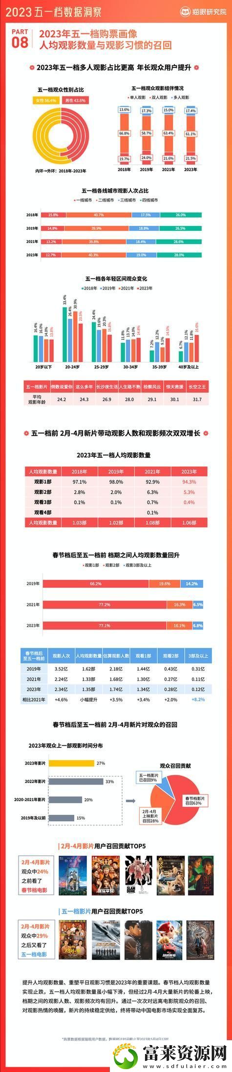 揭秘“免费站在线观看人数第一集”的火爆原因