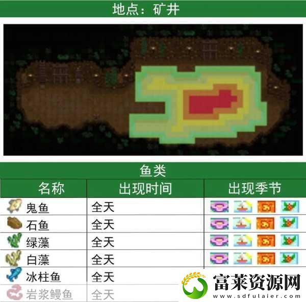 星露谷物语比目鱼垂钓指南