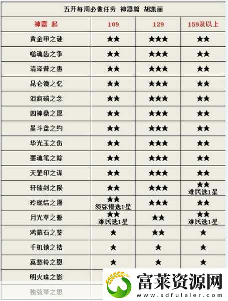 梦幻西游五开高效切换
