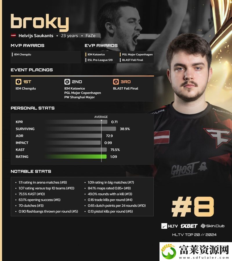 HLTV