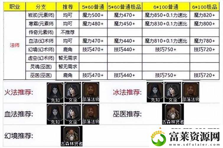 地下城堡