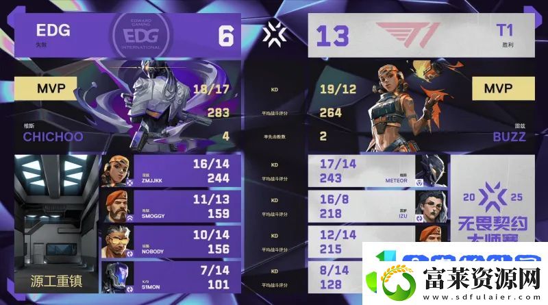 【曼谷大师赛】EDG