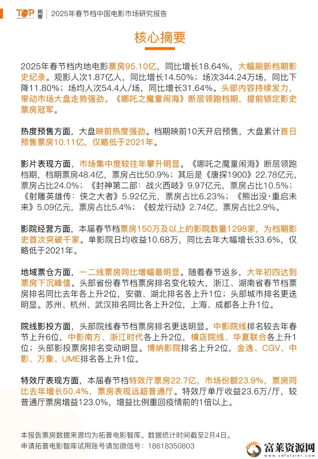 2025年春节档电影市场大爆发