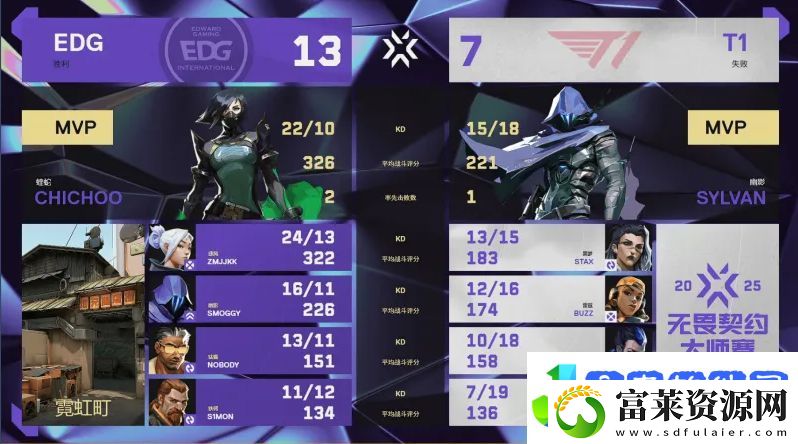 【曼谷大师赛】EDG