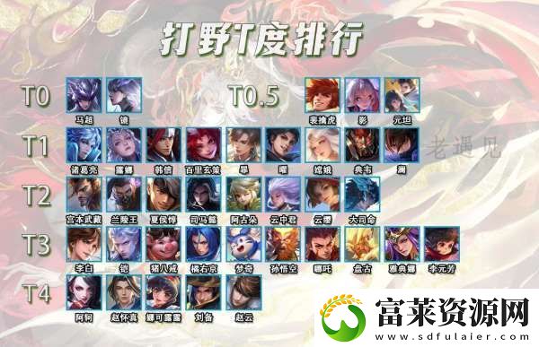 2月底打野T度排行