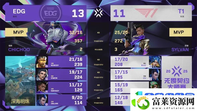【曼谷大师赛】EDG