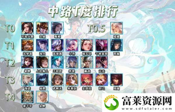 2月底法师T度排行