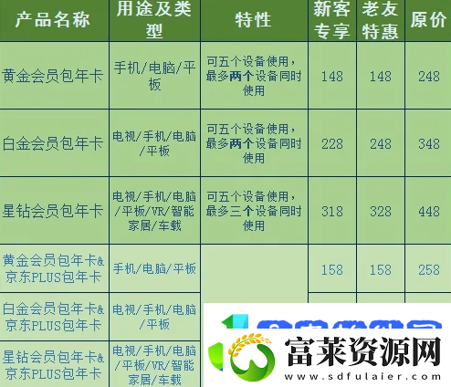 爱奇艺会员优惠2023