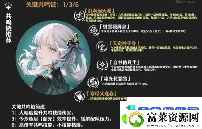 鸣潮2.0今汐共鸣链抽取建议