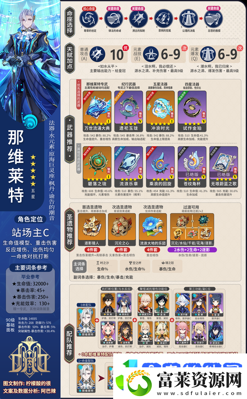 原神1.4降落禁令玩法究竟怎么玩