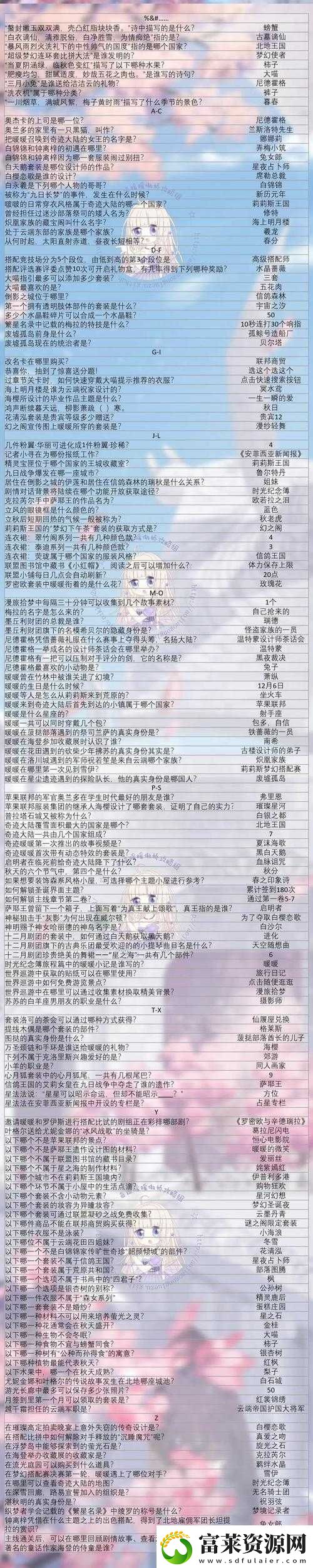 奇迹暖暖3月15日每日题答案解析及攻略指南