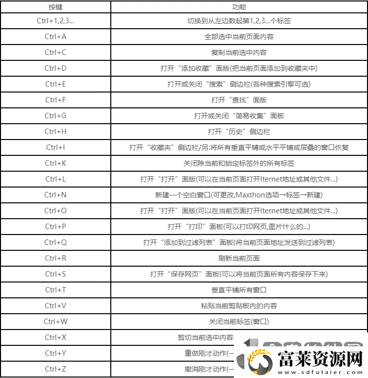 剪切快捷键ctrl快捷键有哪些
