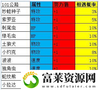 究极绿宝石4一周目最强阵容