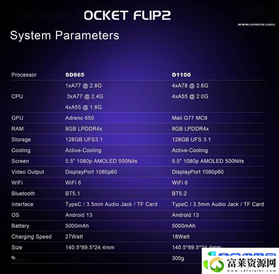 RetroidPocketFlip2新升级