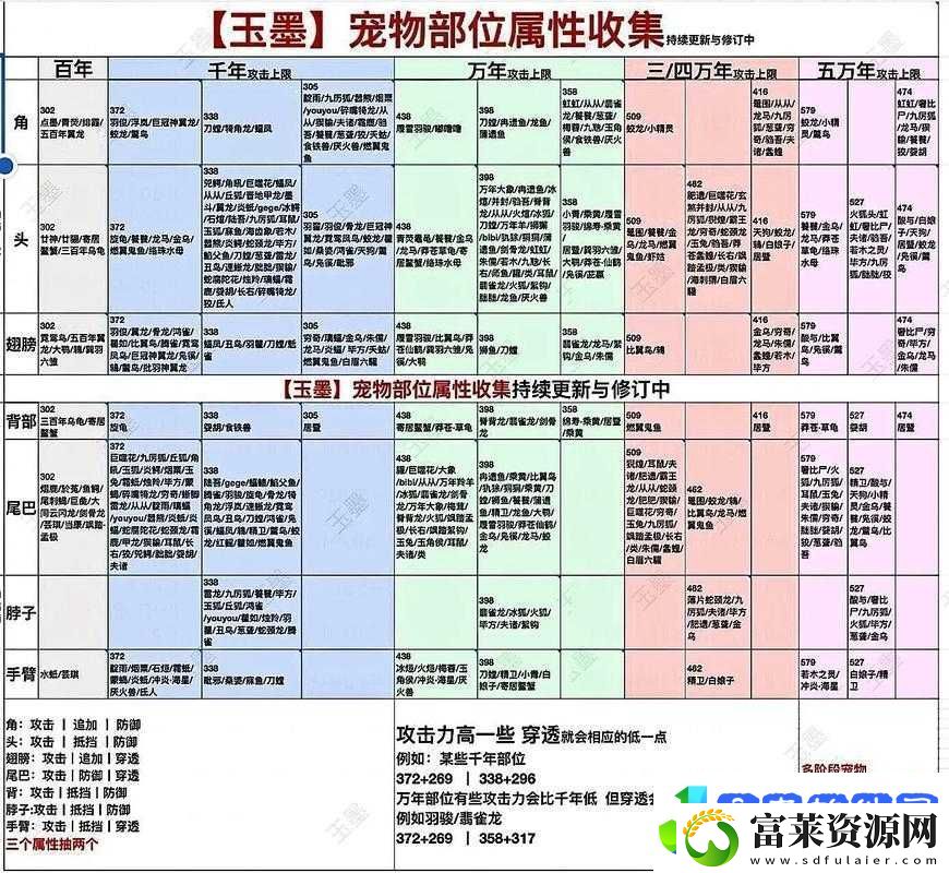 妄想山海香蒸兽掌食谱怎么做