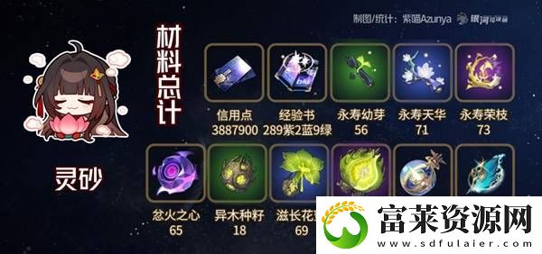 灵砂养成材料汇总
