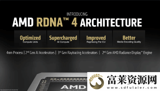 AMD
