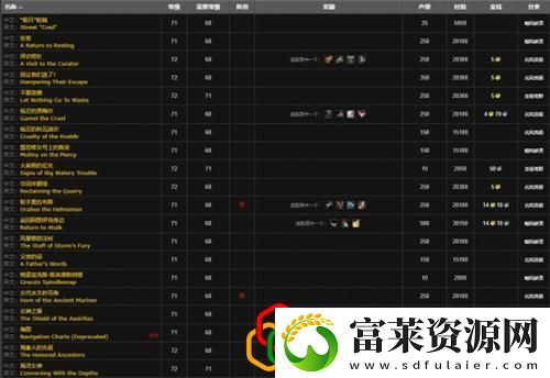 卡鲁亚克声望接取等级