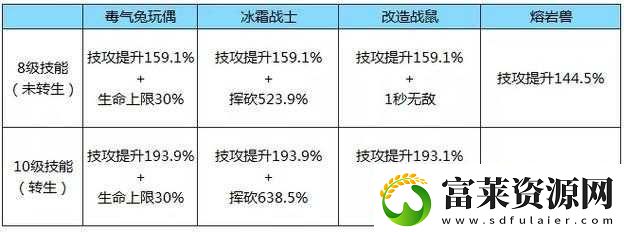 探究拉结尔英雄流派专用宠物最佳之选软件教程玩法