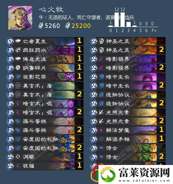 牧师带什么卡组