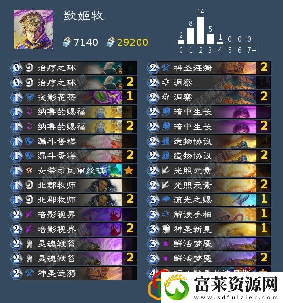 牧师带什么卡组