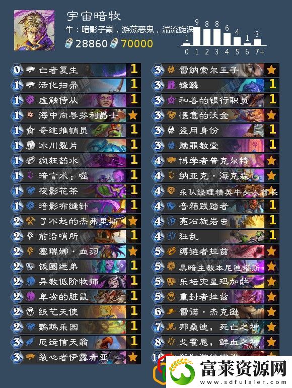 牧师带什么卡组