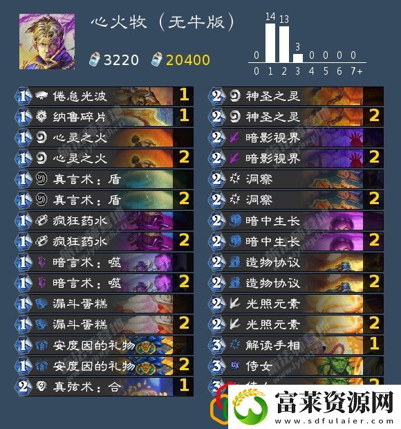牧师带什么卡组