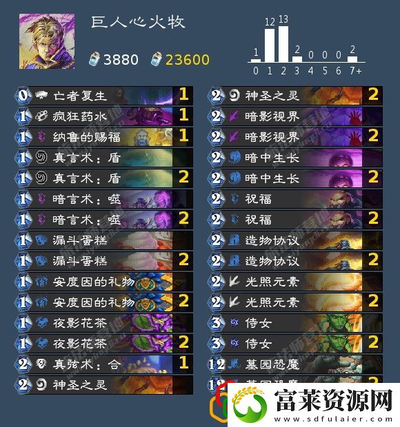 牧师带什么卡组