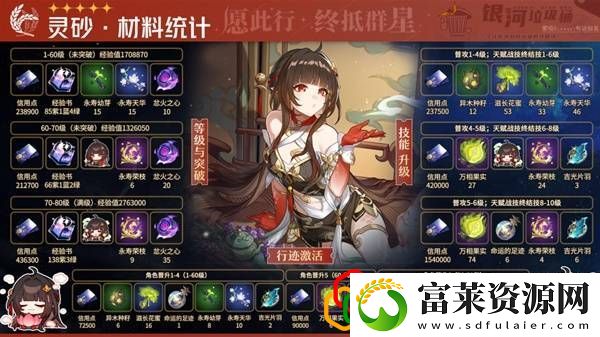 灵砂养成材料汇总