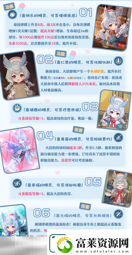 原神希格雯抽几命好