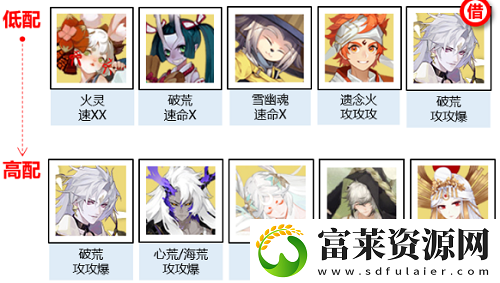 阴阳师神武行选什么阵容好
