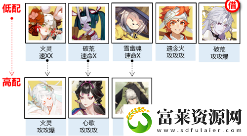 阴阳师神武行选什么阵容好