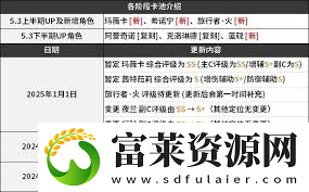 原神5.3版革新强度榜