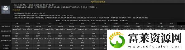 原神早柚几星角色要抽吗