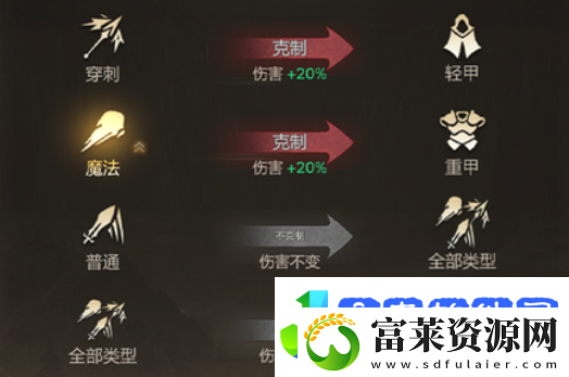 潮汐守望者卡关了怎么办