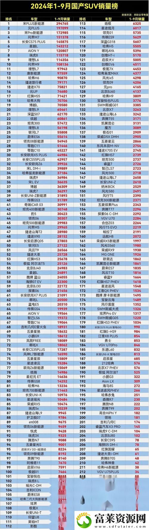 国产SUV精品一区二区四区三区稳居榜首