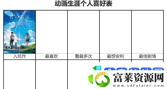 动画生涯个人喜好表链接