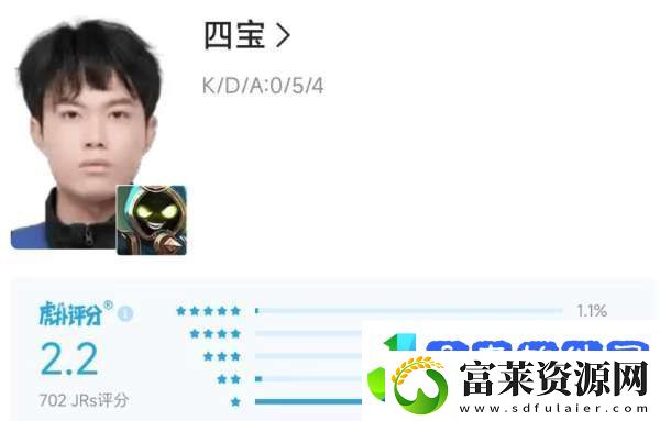 DYG五连败再回B组